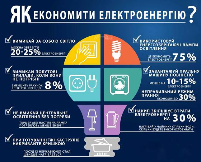 Пам'ятка для громадян: Як економити електроенергію? — Вінницька обласна  військова адміністрація