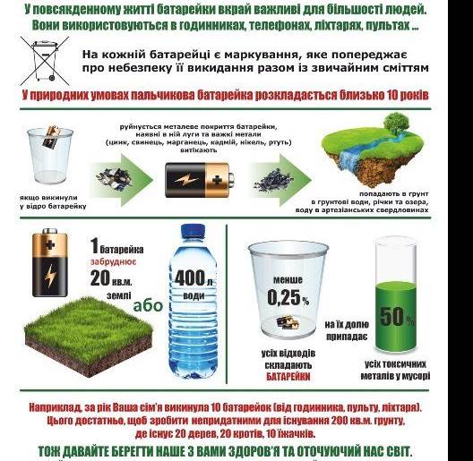 Пов’язане зображення