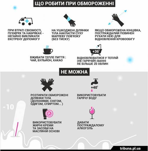 Допомога при відмороженні